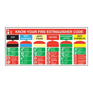 Mileta Safety Sign -  Fire Extinguisher Code Sign 210 x 455mm